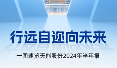 必发www.7790cnm.com股份2024年半年报发布丨一图速览