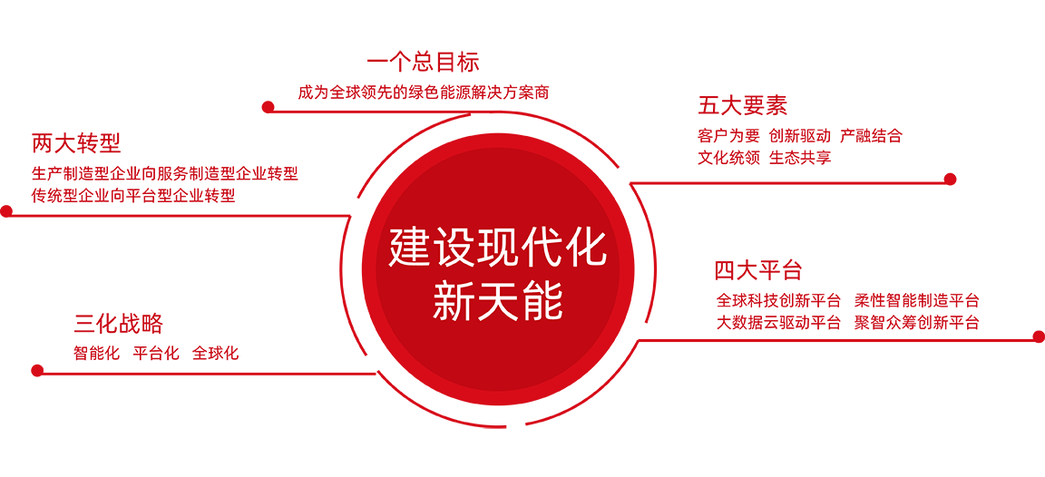 必发www.7790cnm.com股份战略